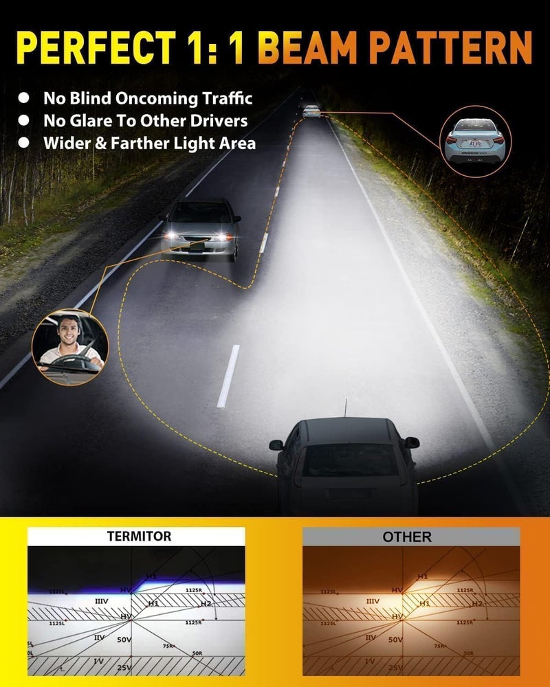 Termitor Upgraded H13/9008 LED Bulbs, 80,000LM Brightness, 85000+ Hours Long Service Life, 6500K Cool White, Real 1:1 Halogen Size Fog Lights, 3 Mins Plug N Play, Pack of 2 - Image 4